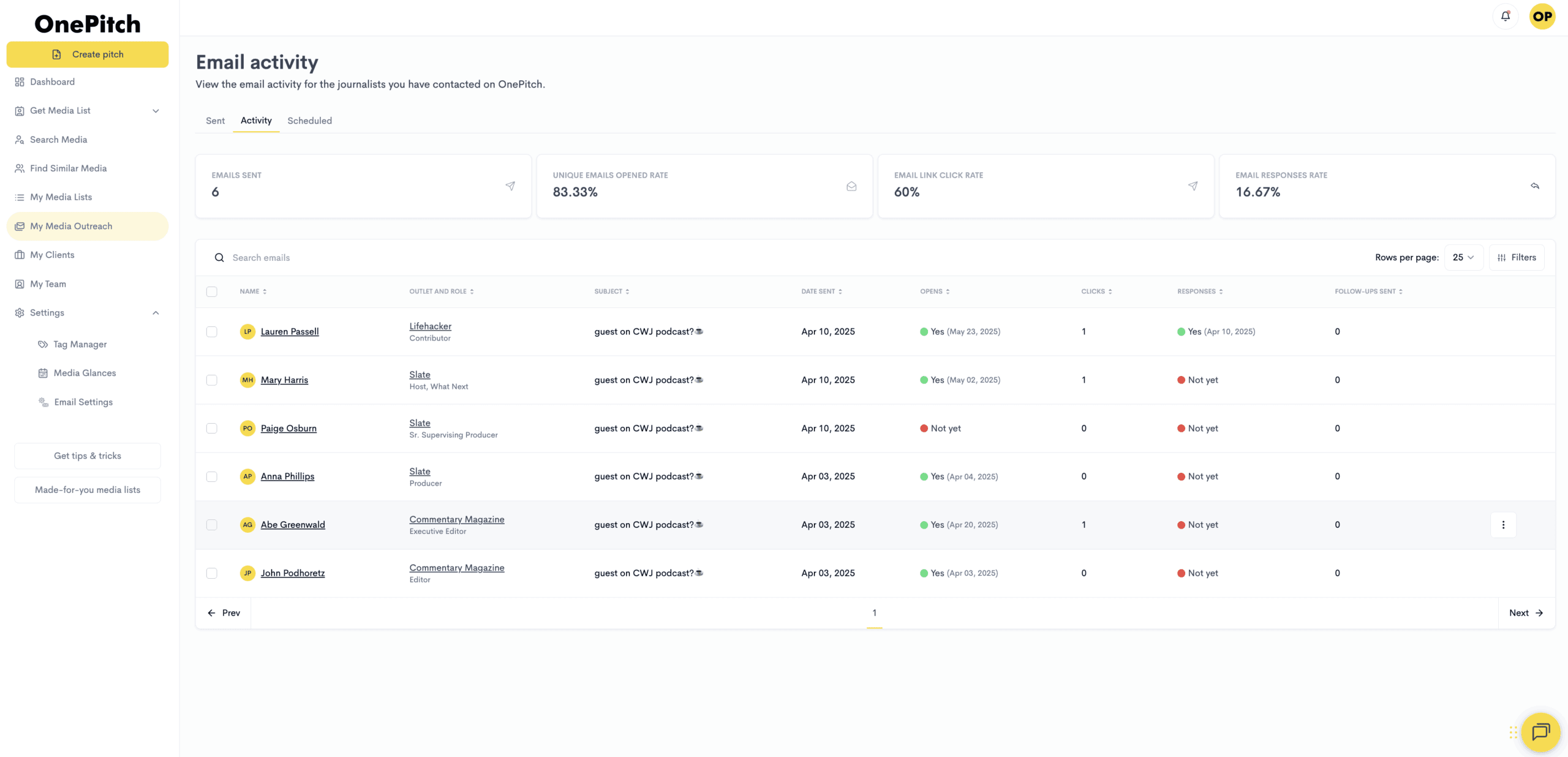OnePitch email activity feed